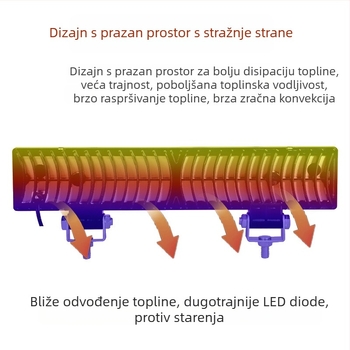 LED reflektor s plosatim zrcalom za prednje svjetlo električnog tricikla – 12–60 V univerzalno, 30 W, ≥1800 lm, IP68, dizajn za odvode topline