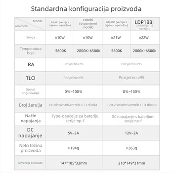 Shenniu LDP8D/BI 18D/BI Lampa za fill fotografiju, unutarnja i vanjska upotreba, mekani panel, podesiva jačina svjetla, samostalno napajanje