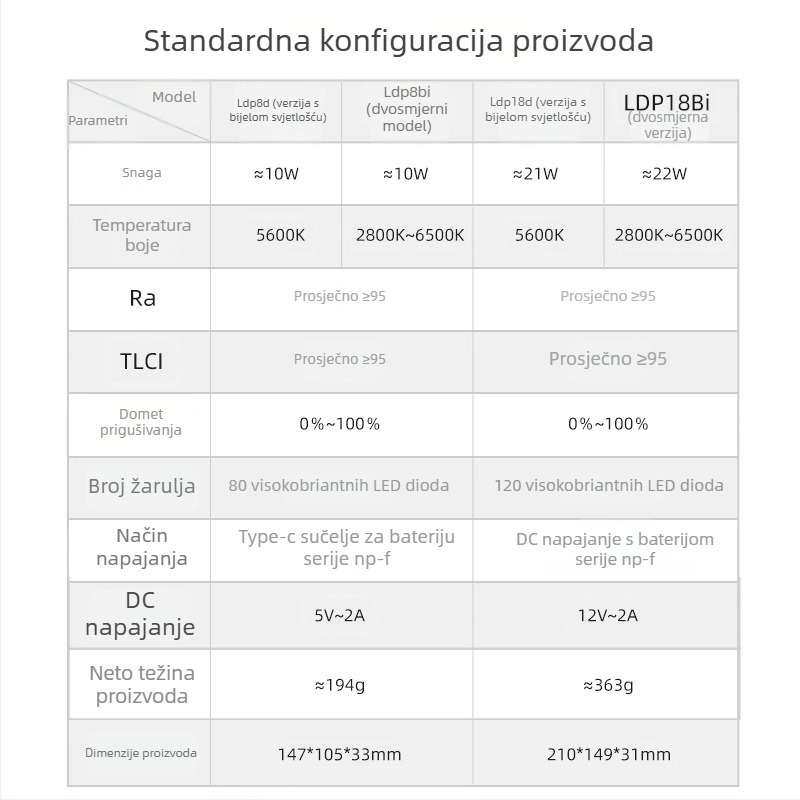 Shenniu LDP8D/BI 18D/BI Lampa za fill fotografiju, unutarnja i vanjska upotreba, mekani panel, podesiva jačina svjetla, samostalno napajanje