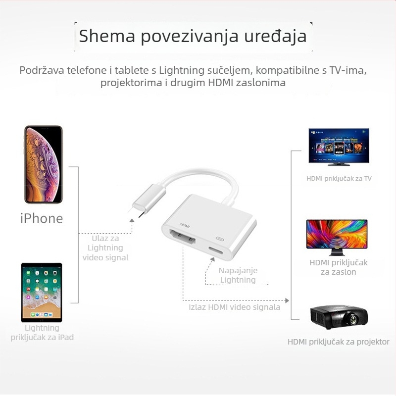 Akinno HDMI adapter za mobitel – video snimanje, 1080P, HDMI razdjelnik 1x2, kabel dužine 10 cm s bakrenim jezgrom