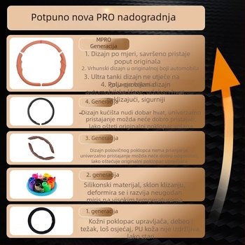 Trodijelni navlaka za volan od Nappa kože, protuklizna i prozračna, univerzalna za sve sezone, kompatibilna s Li Auto L6/L7/L8/L9