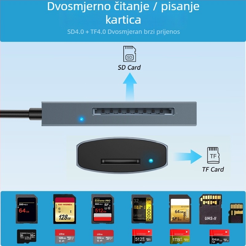 USB Type-C 4.0 čitač kartica – sve-u-jednom, SD/SDHC/TF/MicroSD, UHS-II, model YC-440