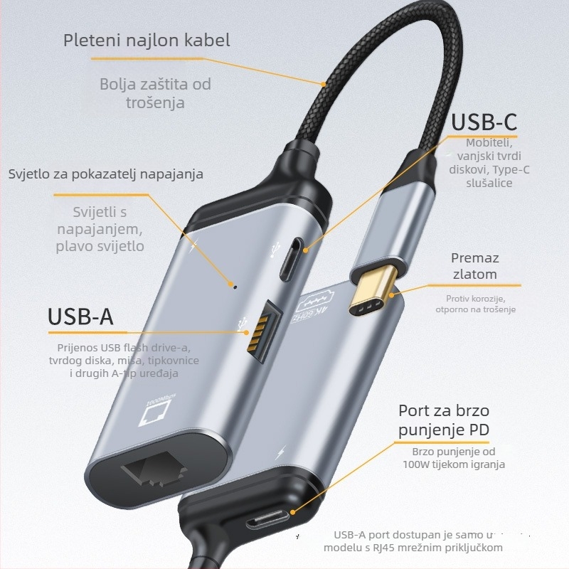 Type-C na video pretvarač s RJ45 gigabitnim mrežnim portom, 1 ulaz / 3 izlaza, PD100W brzo punjenje, vanjsko napajanje, USB 2.0 prijenos podataka