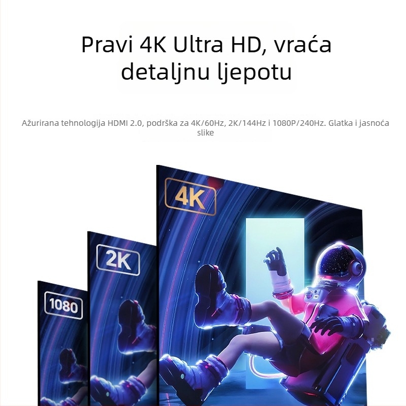 HDMI na HDMI adapter kabel, mini HDMI na HDMI, pozlaćeni bakar, Flash Repairman