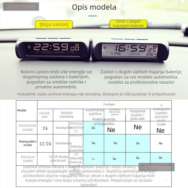 Automobilski sat s termometrom, plastika, aksijalni tip, marka YLSER, podrijetlo Fujian.