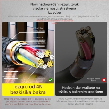 Rickson kabel za zvučnike s najlonskim jezgrom, bakreni vodiči bez kisika (OFC), pozlaćeni sloj, namijenjen digitalnim uređajima