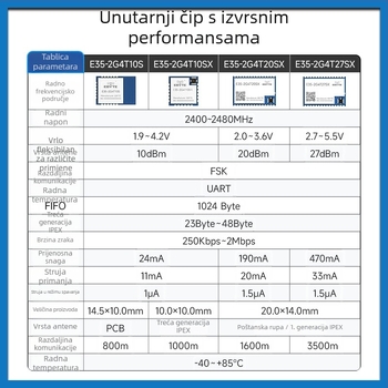 2.4G RF transceiver modul TLSR8208 – TLSR8208 čip, bežična serijska komunikacija, prijenos i prijem, niska potrošnja, brend Yibait