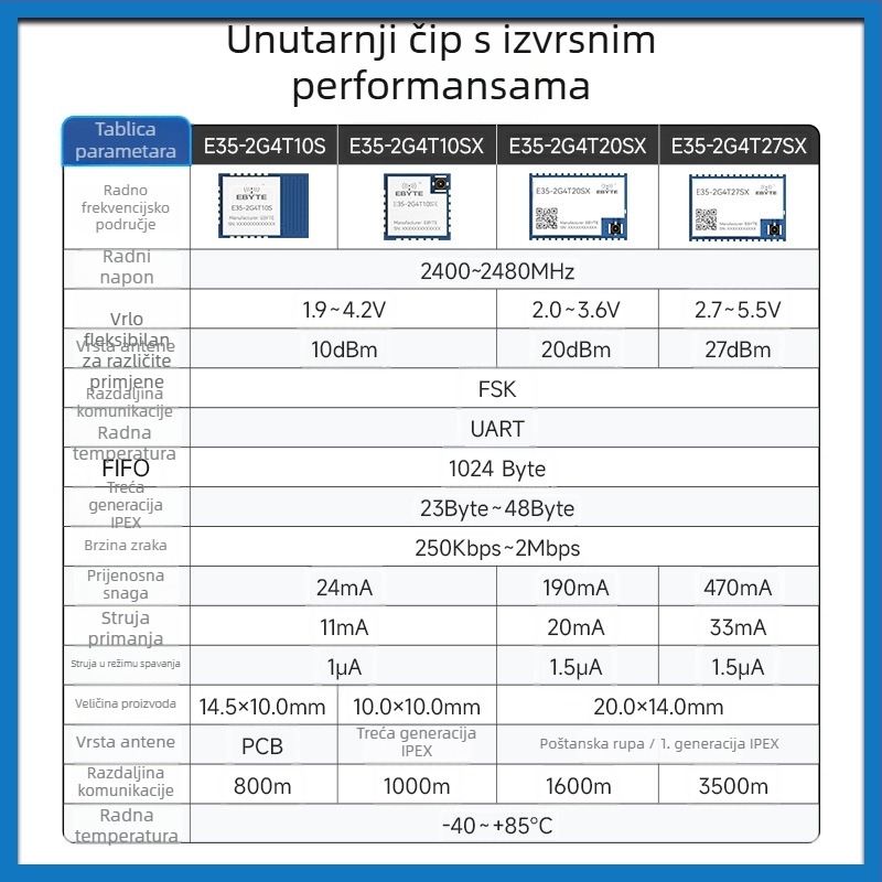2.4G RF transceiver modul TLSR8208 – TLSR8208 čip, bežična serijska komunikacija, prijenos i prijem, niska potrošnja, brend Yibait