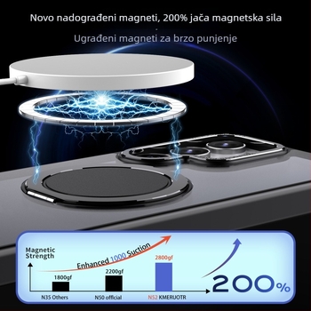 TPU futrola za Samsung S25/S24 Ultra s bežičnim punjenjem, magnetskom privlačnošću, mat završnom obradom i rotirajućim držačem