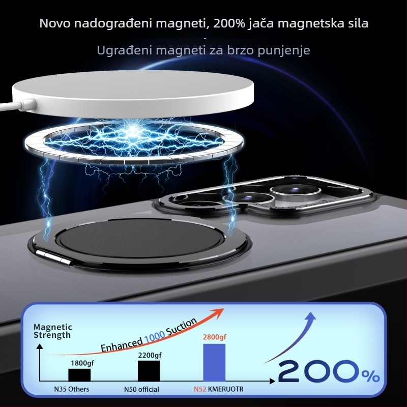 TPU futrola za Samsung S25/S24 Ultra s bežičnim punjenjem, magnetskom privlačnošću, mat završnom obradom i rotirajućim držačem