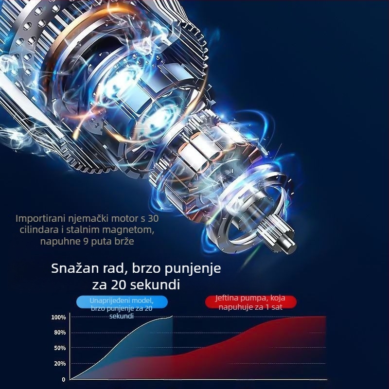 Inteligentna automobilska pumpa za zrak, mini bezžična električna pumpa s LED svjetlom, 12V 80W, 25 L/min, USB napajanje, digitalni zaslon i ugrađena Power Bank