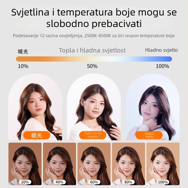 LED rasvjeta za dopunu za mobilni live streaming i fotografiju | ručno korištenje uz desk držač | tri boje temperature | 20W, 5V | model 000375