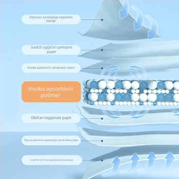 KIMHOME Podloške za kućne ljubimce – jednokratne apsorpcijske podloge za pse i mačke, netkani materijal, pakiranje 100 kom, mogućnost privatne oznake