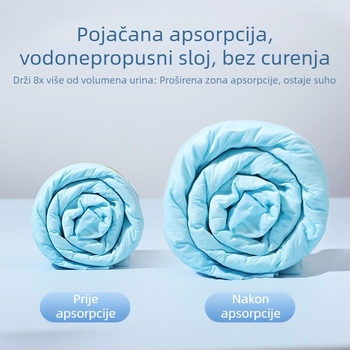 KIMHOME Podloške za kućne ljubimce – jednokratne apsorpcijske podloge za pse i mačke, netkani materijal, pakiranje 100 kom, mogućnost privatne oznake