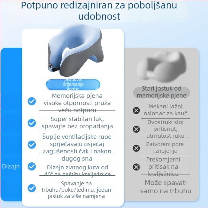 Jastuk u obliku U od memorijske pjene za odmor tijekom pauze i ležanje — višestruka podrška za vrat