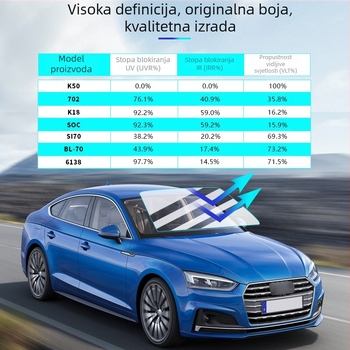 Automobilski prozorni film s originalnom bojom, visoka razlučivost, toplinska izolacija, UV zaštita 60–99%, PET film 2 mil, Original Color serija, za opće modele