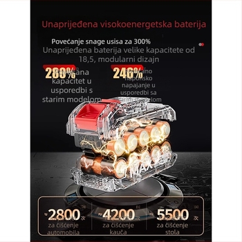 Yi Ju ručni usisavač za automobil – 18.5V, 150W, 6000Pa, punjiv, kabel duljine 40 cm