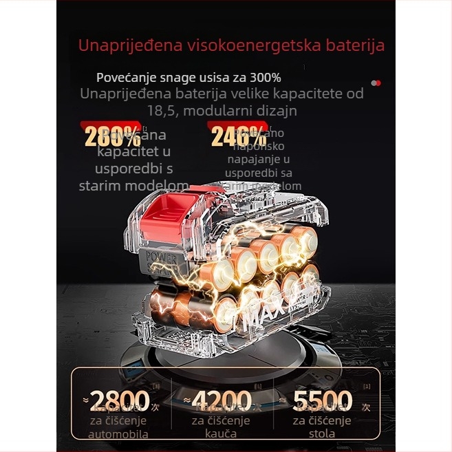 Yi Ju ručni usisavač za automobil – 18.5V, 150W, 6000Pa, punjiv, kabel duljine 40 cm