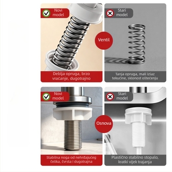 Dozator tekućeg sapuna za sudoper s ručnom pumpom, Space Aluminum, moderni minimalistički stil, završna obrada lakom i elektroplatiranje, Brend Enjoy