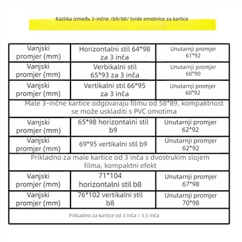 Katalogskog stila plastična zaštitna futrola za kompaktne kartice, korejski stil, ekskluzivan prekooceanski izvoz, prilagodba u tvornici