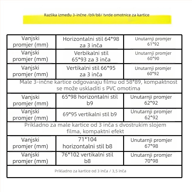 Katalogskog stila plastična zaštitna futrola za kompaktne kartice, korejski stil, ekskluzivan prekooceanski izvoz, prilagodba u tvornici