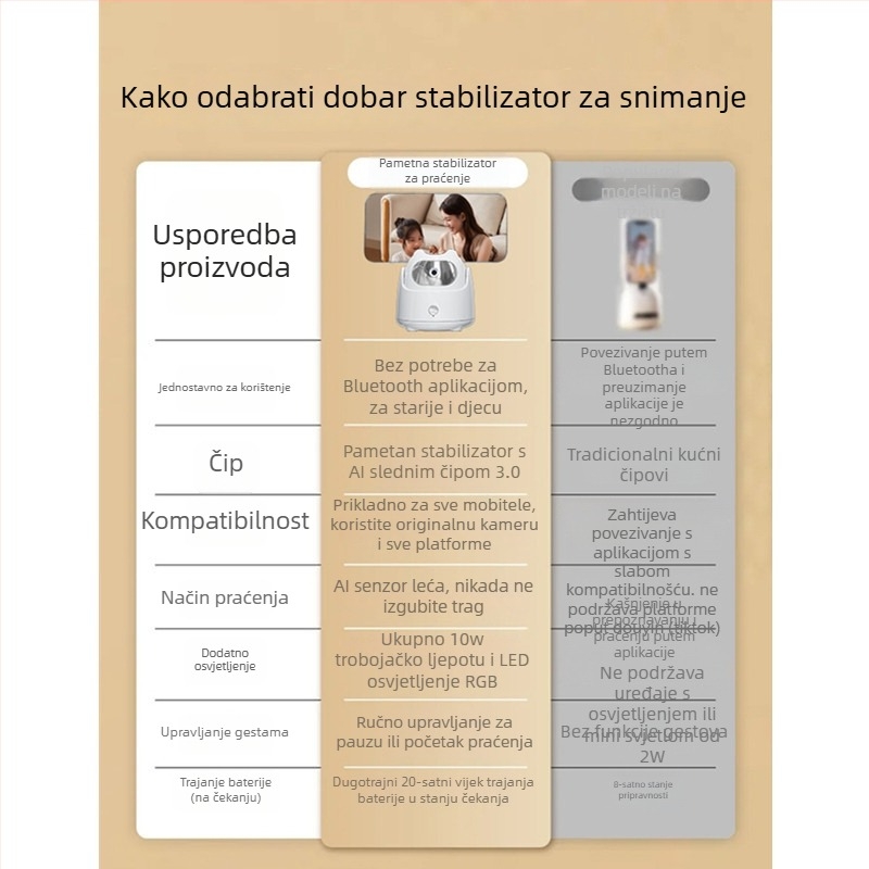 AI-stabilizator za pametni telefon s prepoznavanjem lica, 360° selfie, 270° rotacija, univerzalna kompatibilnost