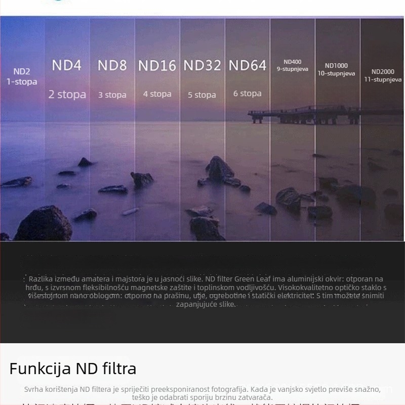ND2-400 podesivi polarizacijski filter za mobitele i kamere