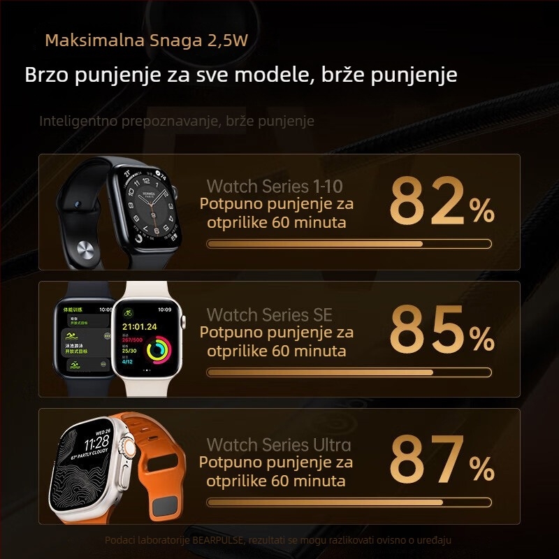 Apple Watch magnetni USB-C PD punjač-stojan, 2,5W, brzo punjenje