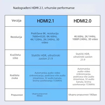 HDMI zakrivljeni kabel s oprugom za bezzrcalne kamere, izlaz 8K/4K60 na monitor i kartu za snimanje
