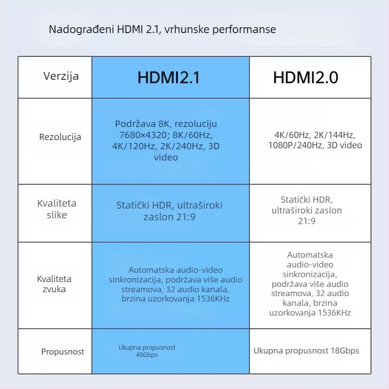HDMI zakrivljeni kabel s oprugom za bezzrcalne kamere, izlaz 8K/4K60 na monitor i kartu za snimanje