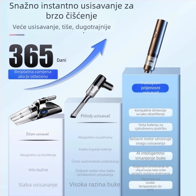 Ručni usisavač za automobil — 90W, 20000Pa usis, punjivi, kabel duljine 3 m