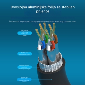 Mrežni patch Kabel Cat6e/Cat7, 10 Gb/s, bakar bez kisika, duljine 1 m/2 m/5 m/30 m, za kućnu/uredsku/školu