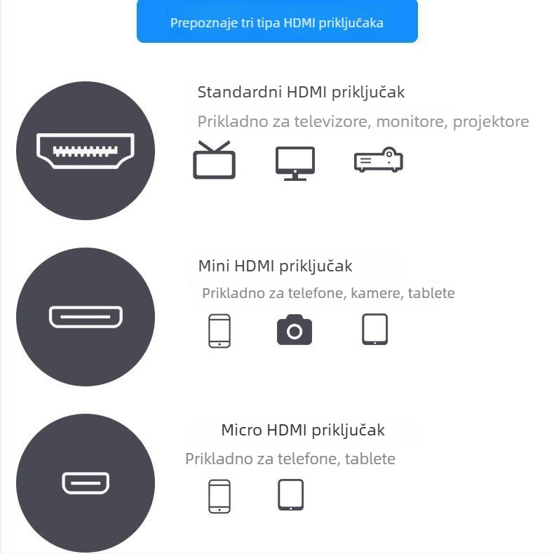 Kabel-adapter Mini HDMI na Micro HDMI, zlatno premazan, model x138, Imison/Emison, za računalne periferije