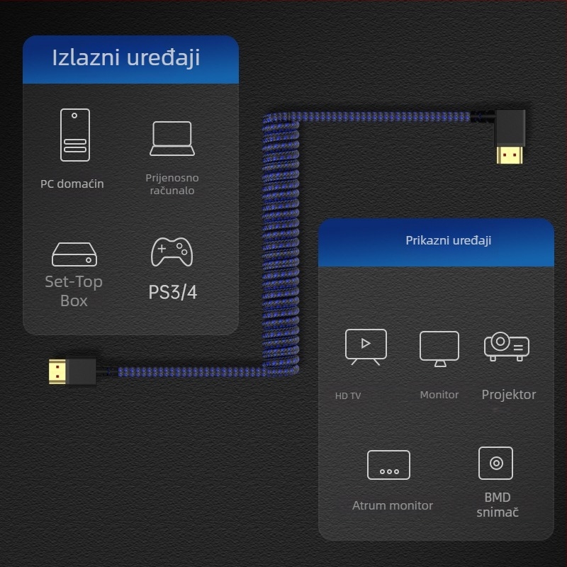 HDMI 2.1 kabel s pravim kutem, šarenom opletkom i opružnim izvlakom, 1 m, 8K video