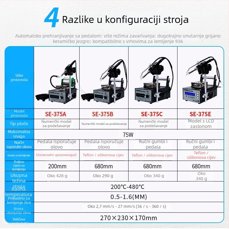Stanica za lemljenje s nožnim pedalom, 220V, brenda Consulting, za popravke elektronike