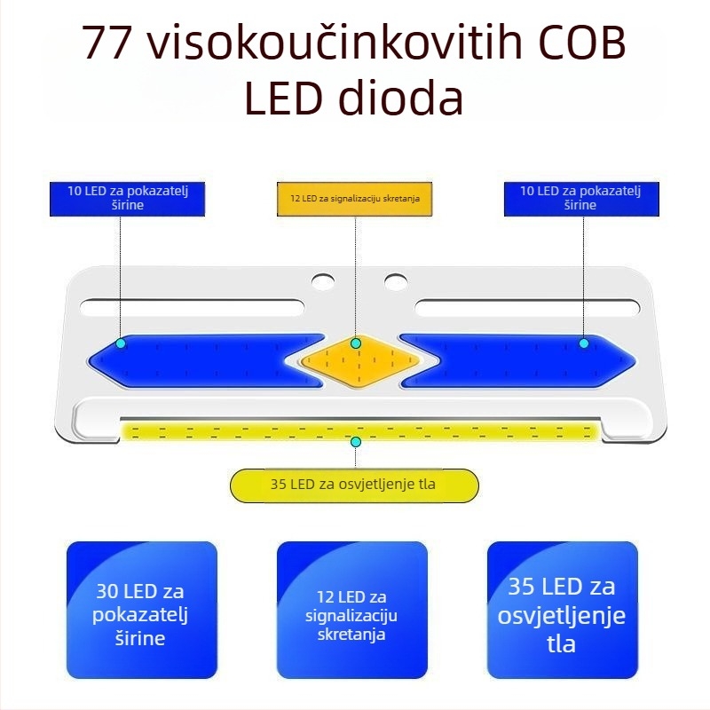 Bočno COB LED svjetlo za kamione, 24V/12V, 8W, 5000K, vijek 50.000 h, veliko ultra-tanko