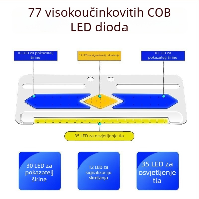 Bočno COB LED svjetlo za kamione, 24V/12V, 8W, 5000K, vijek 50.000 h, veliko ultra-tanko