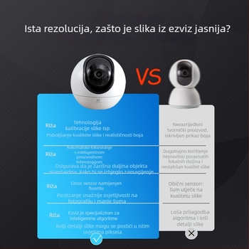 Ezviz H6 unutarnja Wi‑Fi cloud kamera s pan-tiltom, 340° horizontalno, 130° vertikalno, 4MP