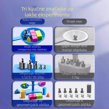 Balansna vaga za učenje – PP materijal, za djecu 3–6 godina, komplet s pladnjem i težinama