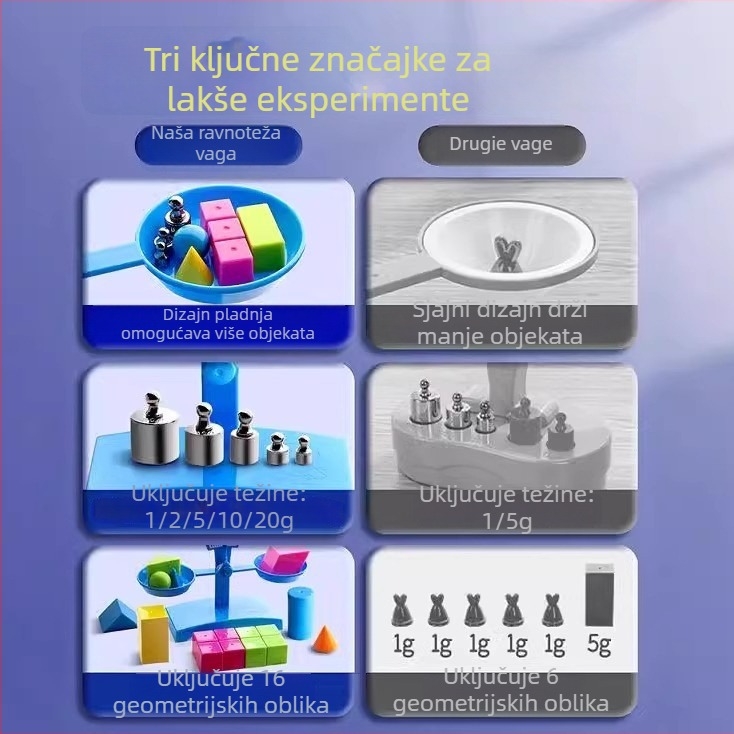 Balansna vaga za učenje – PP materijal, za djecu 3–6 godina, komplet s pladnjem i težinama