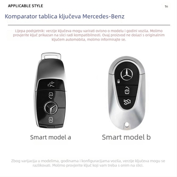 Set zaštite ključa za Mercedes-Benz C260L, E300L, C-klasa, GLB, GLC, A-klasa, GLE, S-klasa, GLS, E350 — cinkova legura, Bosgao, SKU xx88#629785028888, moderan stil