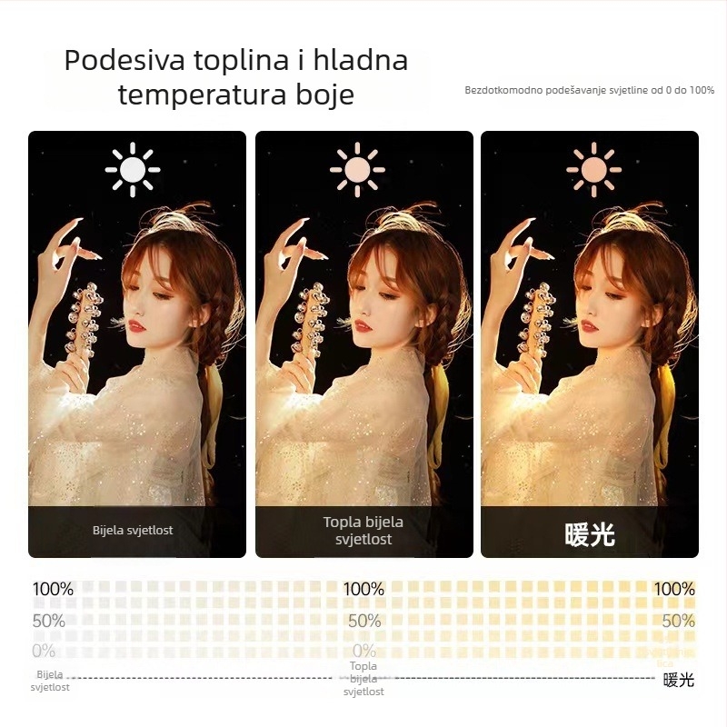 Fotografsko osvjetljenje za popunu – snaga izvora svjetla 6500, 220V, model 015, vertikalno korištenje, višestupanjsko podešavanje