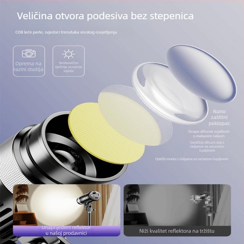 JY-912 Mini rasvjeta za dopunu s daljinskim upravljanjem za okomito snimanje, viseće studijsko svjetlo 150W+
