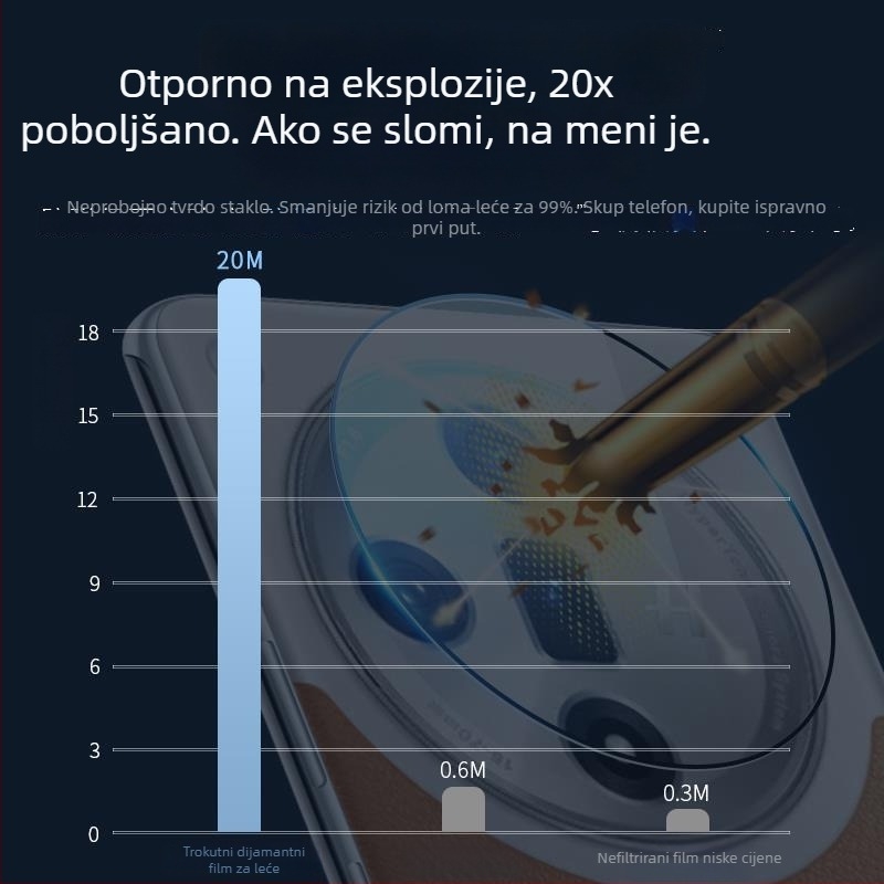HD kaljeno staklo zaštitna folija za objektiv kamere Oppo Find X8 Pro, Find X8s i Find X7