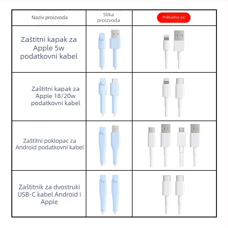 Silikonski zaštitni omotač za kabel za podatke – All-Inclusive, model 413; kompatibilan s kabelima Apple, Huawei, Xiaomi i Vivo; zaštita od loma i trošenja metala.