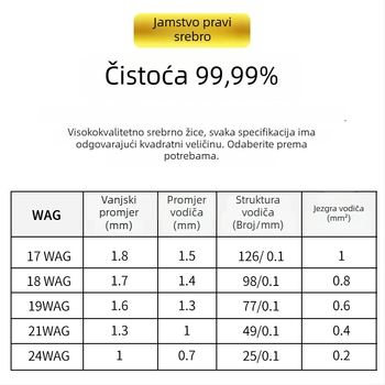 DIY5 Sterling srebrni audio signalni kabel za pojačalo – 20g, jezgrom i žicama od srebra