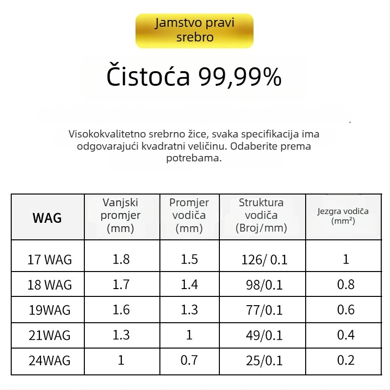 DIY5 Sterling srebrni audio signalni kabel za pojačalo – 20g, jezgrom i žicama od srebra