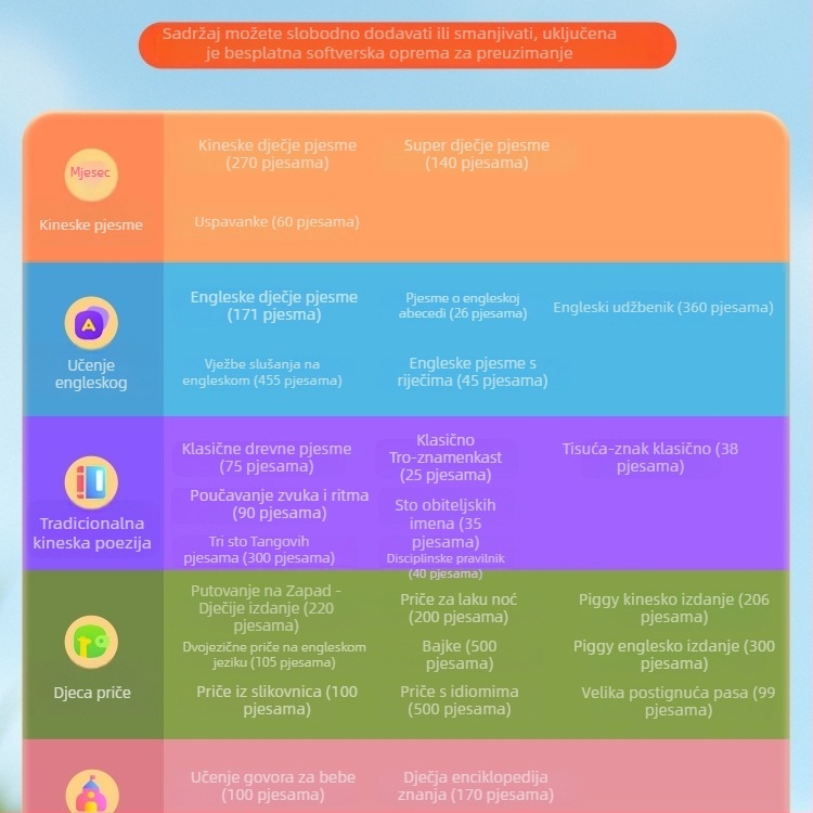 Dječji edukativni player za pjesme i priče | Glazba/Naracija | Za uzrast 0–3 godina | Plastika | Bez memorije