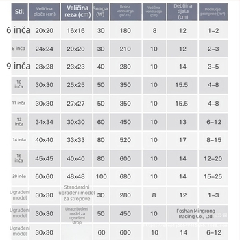 Ventilator za ispušnu ventilaciju, stropni dizajn, model Ddpqs0107, 220V, 1400W, mehaničko upravljanje