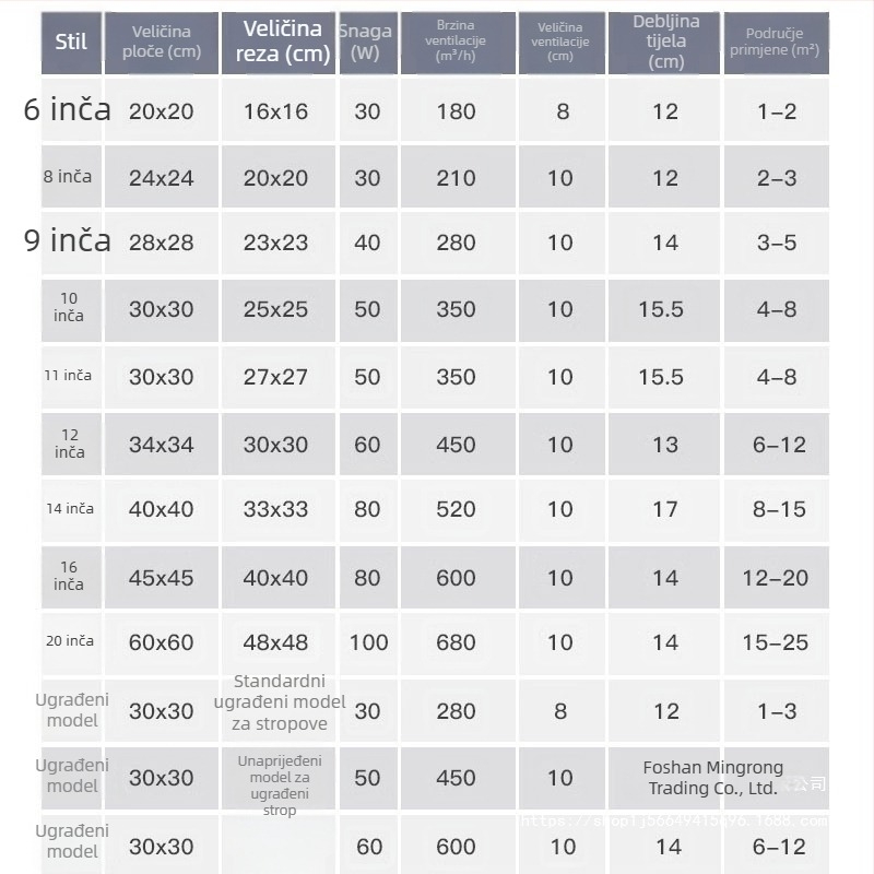 Ventilator za ispušnu ventilaciju, stropni dizajn, model Ddpqs0107, 220V, 1400W, mehaničko upravljanje